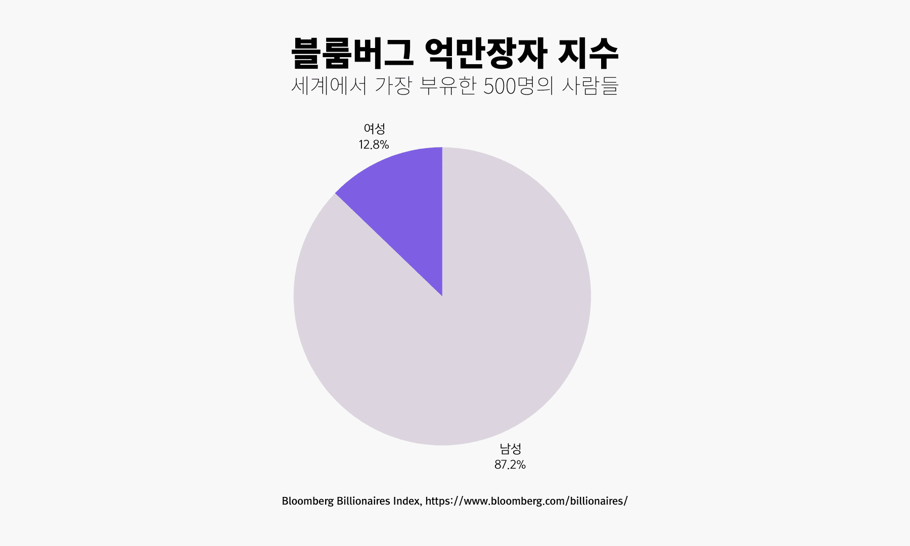 자본의성별_이미지